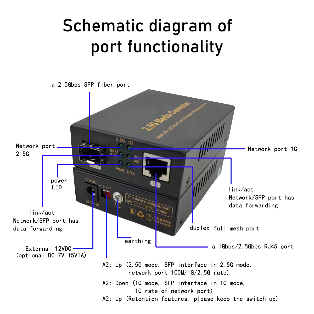 MC 2.5 Schematic diagram of functionality